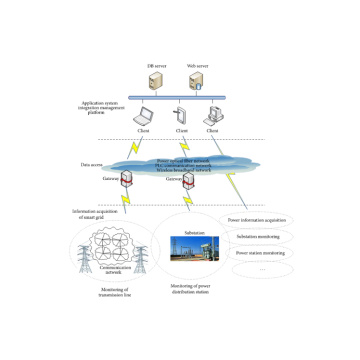 Sistema de monitoramento inteligente de transporte inclinado de mina