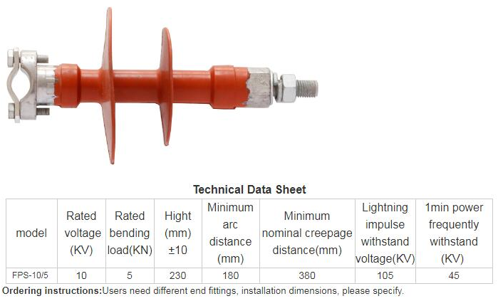 Line Post Insulators