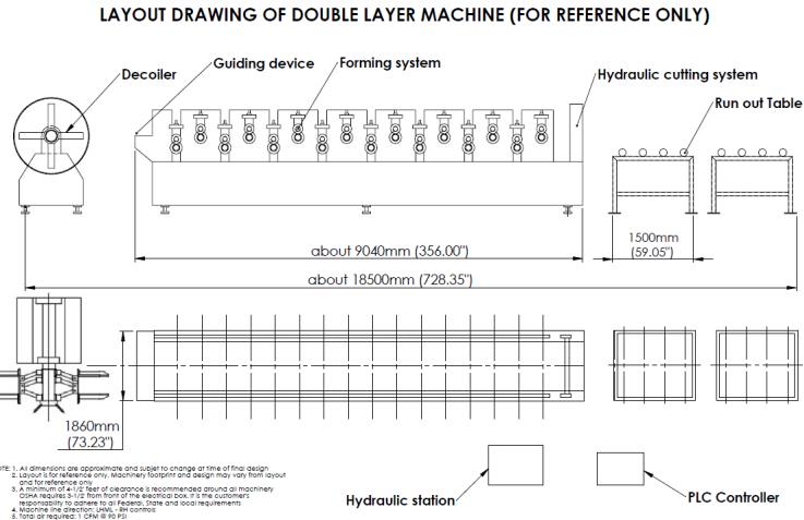 work flow of roll forming machine