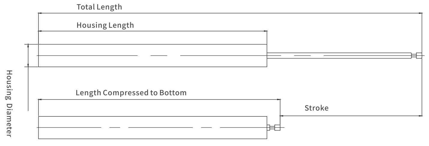 Long stroke fluid buffers