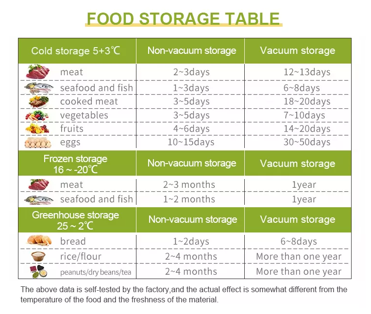 vacuum seal bags for food