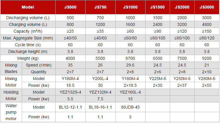 Js Concrete Mixer Parameter