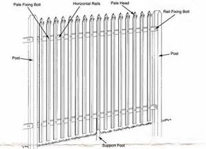 Galvanized Anti-corrosion Decorative Palisade Fence