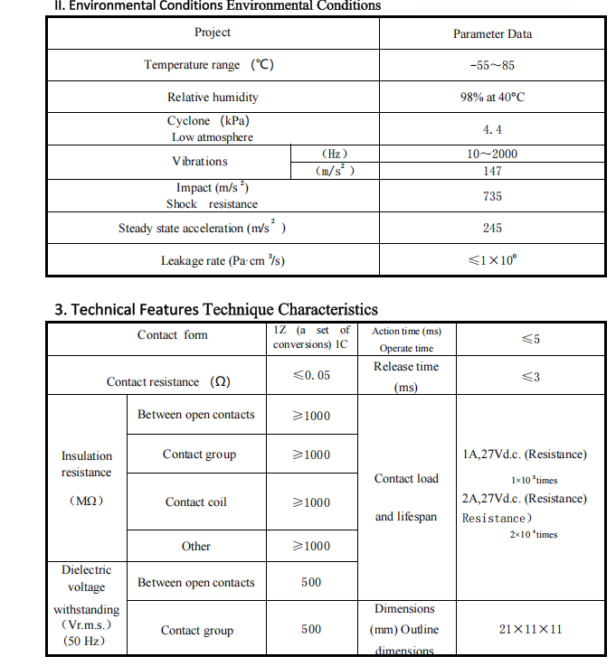 Military Relay Specification JZC-1M RG4.553.0