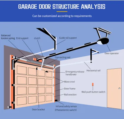 Hongfa garage door brand