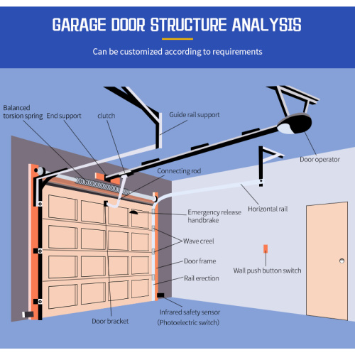 Hongfa garage door brand