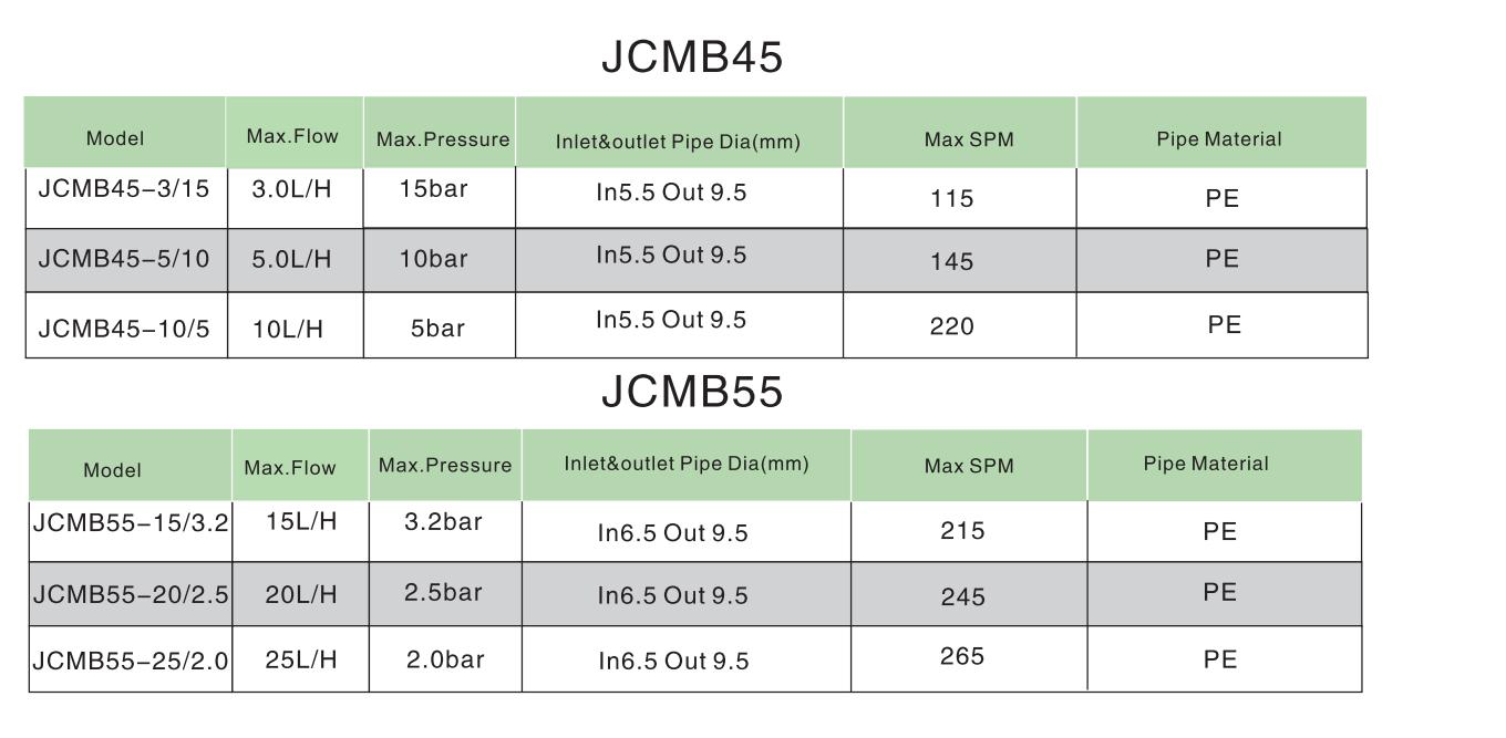 JCMB  9