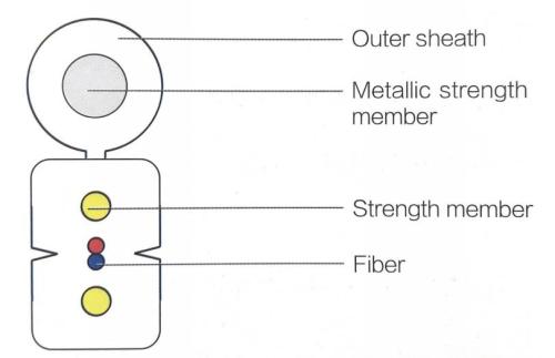 Self-Supporting Bow-Type Drop Cable