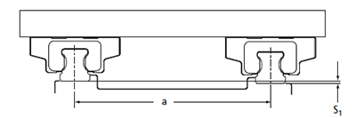 Vertical offset between rails, S1