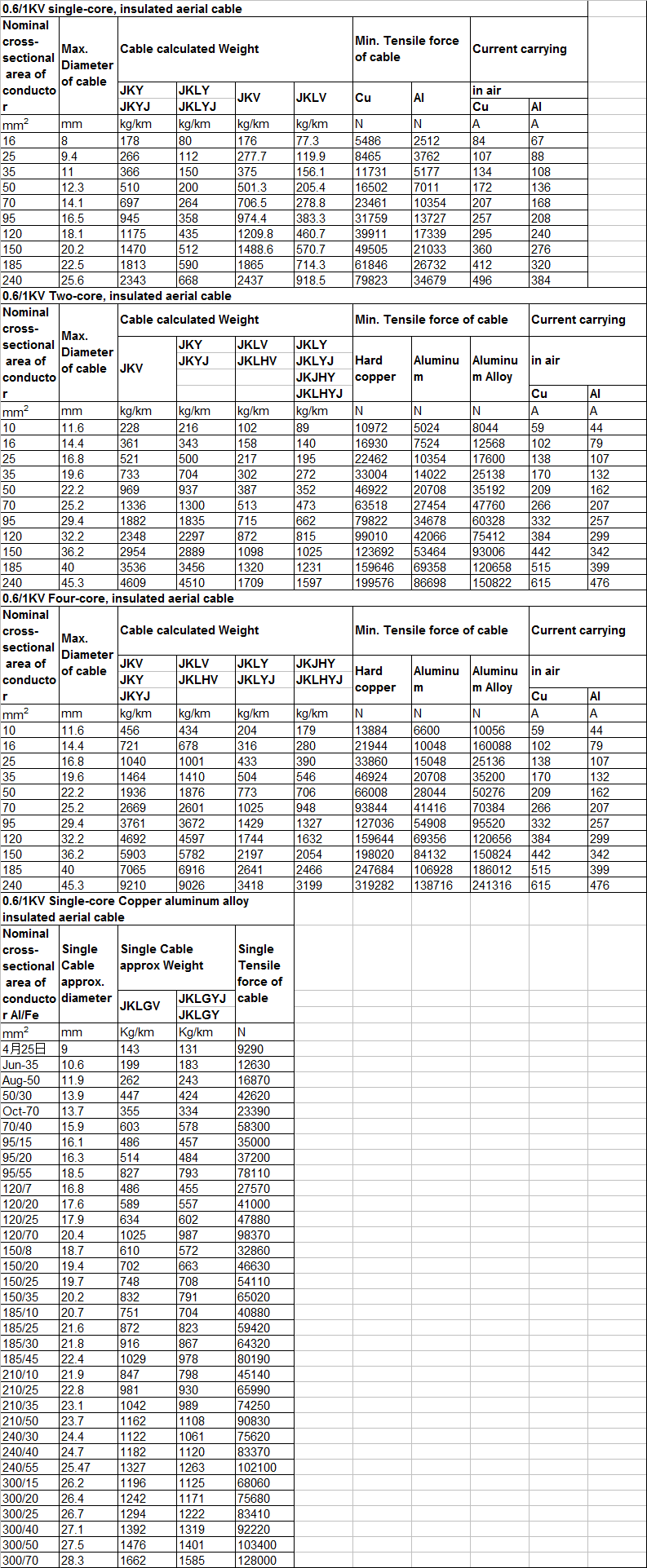 Technical Data