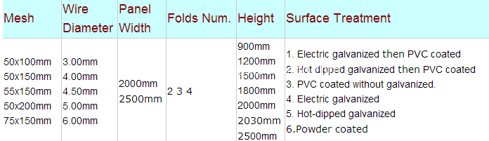 wire mesh fence specification