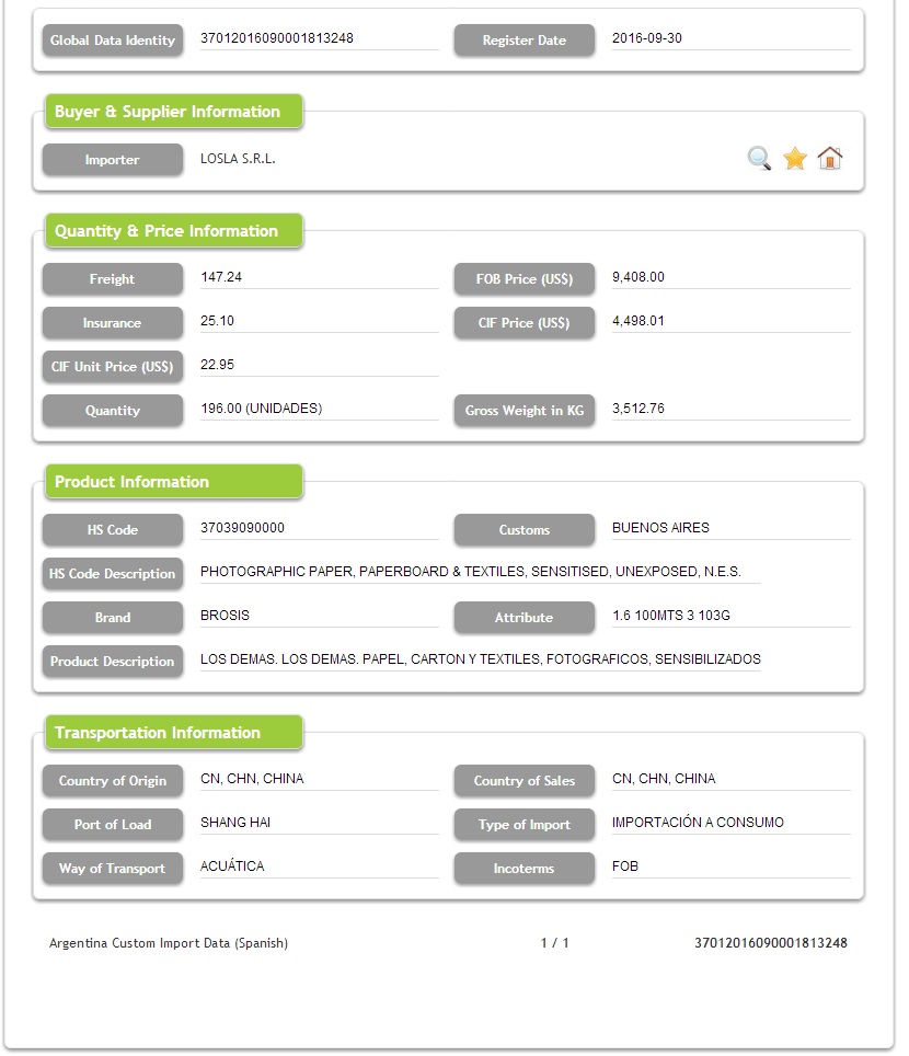 Datos personalizados de importación de textiles de Argentina