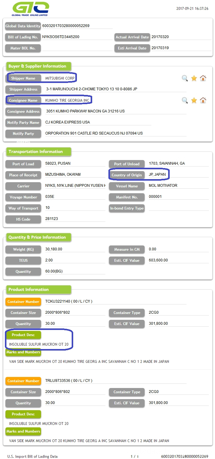 Insoluble sulfur USA import data