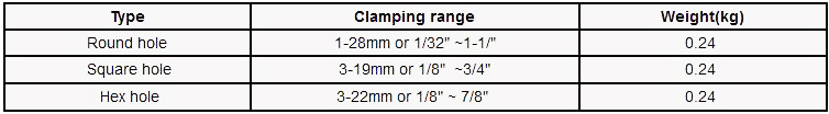 5C parameter