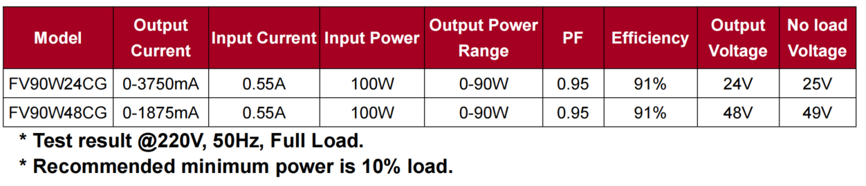 90W Flat Constant Voltage LED Driver