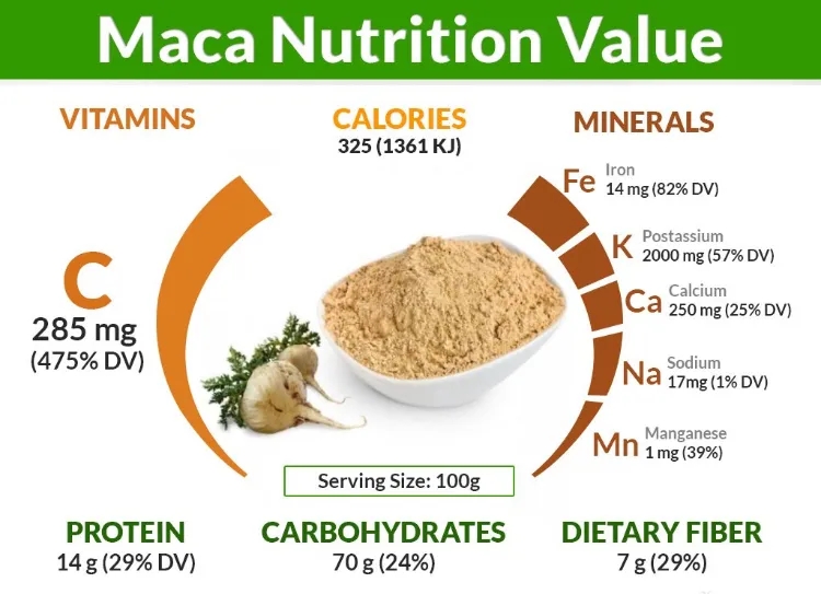 OEM/ODM Private Label Maca Energy Coffee Mushroom Extract Men Energy Support Maca Mushroom Coffee5