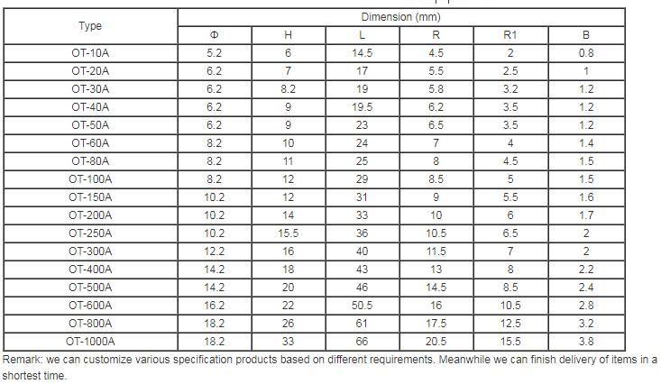 Copper Terminal Lug Specification