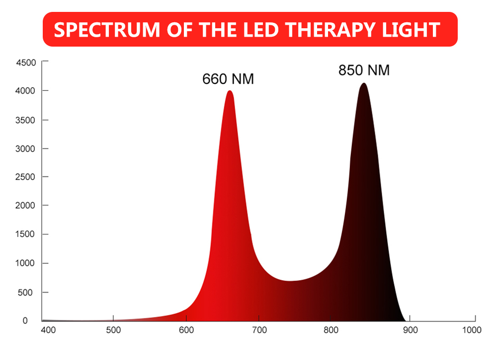 Facial Light Therapy Beauty Machine