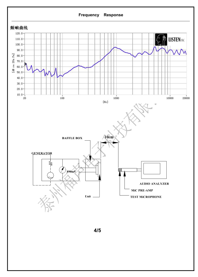 FS3020MS0820-H4.7_freq