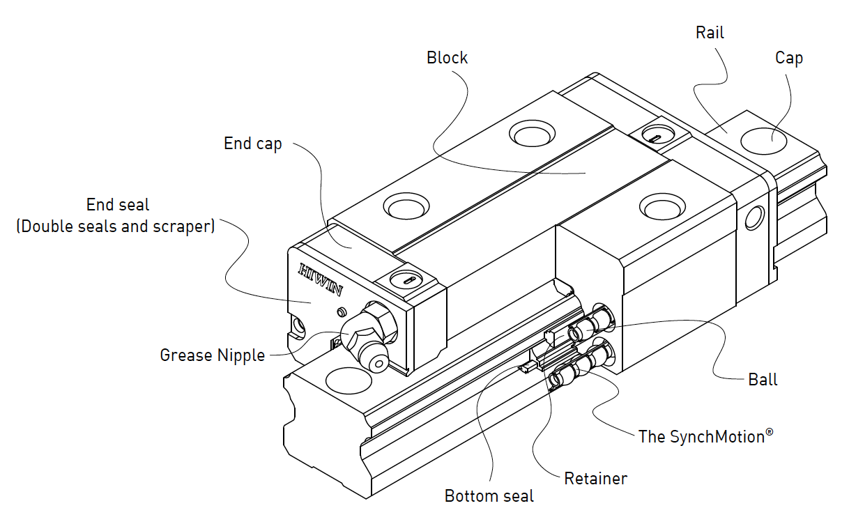 QE seies linear guideway