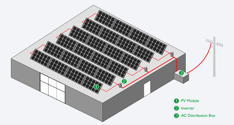 HOT Sale 25KW Commercial On Grid Solaranlage