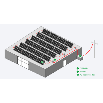 Generator słoneczny modułu słonecznego 17 kW System zasilania 15 kW