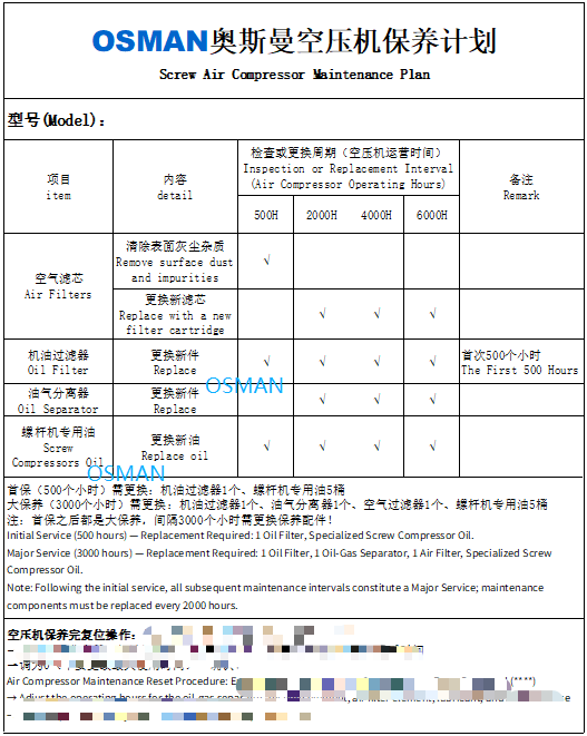Maintenance Plan