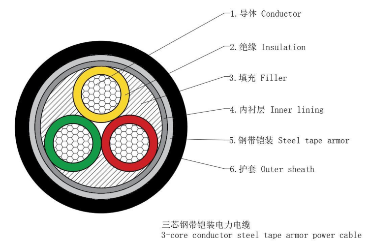 Cable cu/xlpe/sta/pvc-1.8/3kV