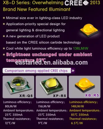 Promotion! hot sale CR EE chip led 30w auto lighting