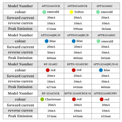 KINGBRIGHT Multi-Color SMD LED Chips - High Brightness Options
