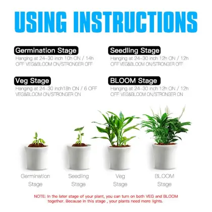 New Osram LED Grow Light