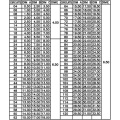 1,5-2.5 Einzelschlitz männlicher H6.0-Board-to-Board-Stecker