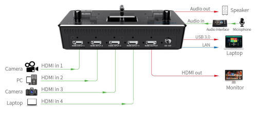 Feelworld Pro Live: Portable HDMI Video Switcher for HD Streaming