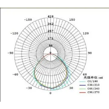 300X300 15W LG led light panel