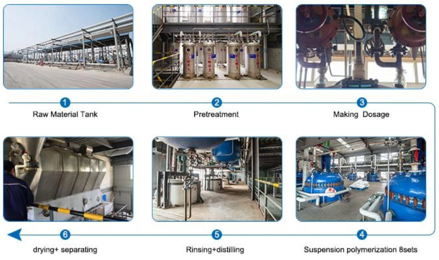 Ion-Exchange-Resin-Production-Process