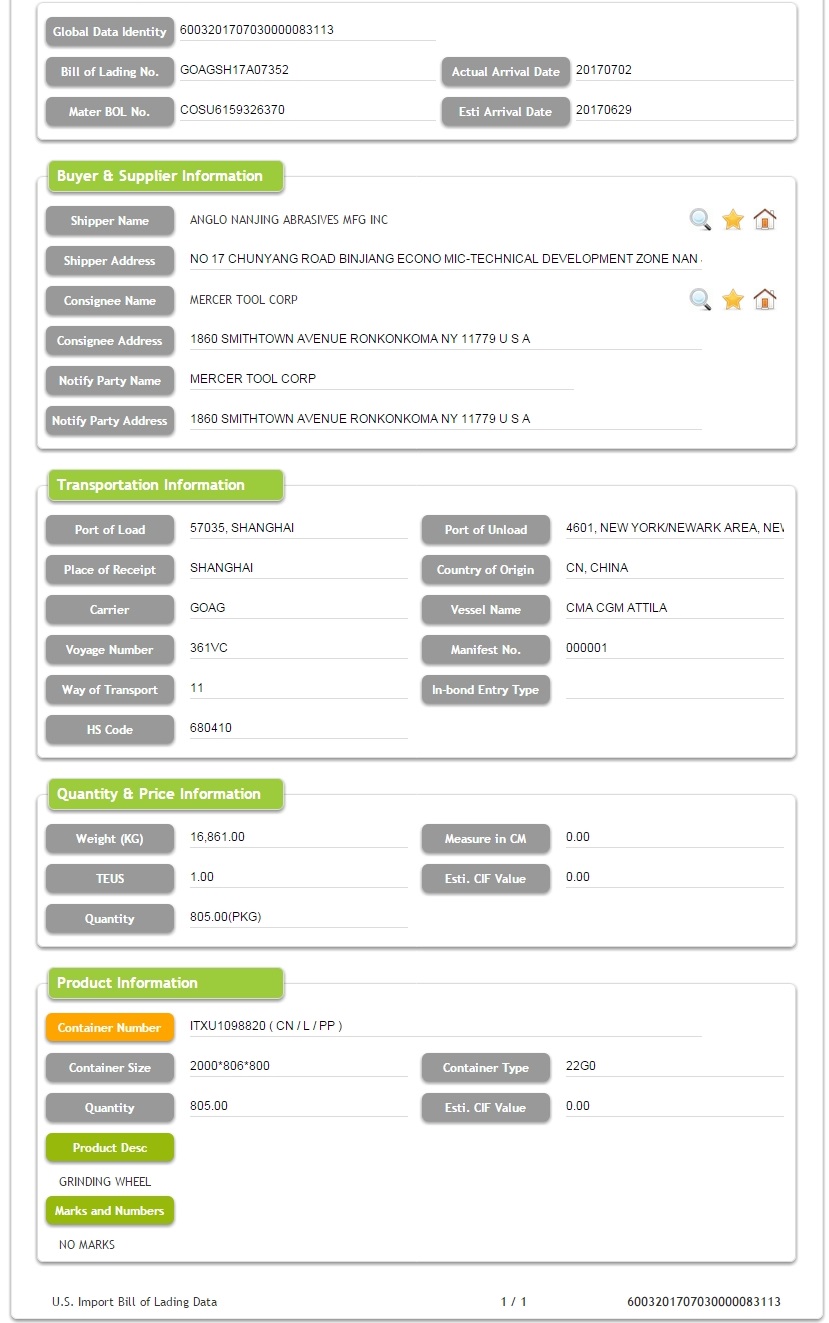 Rueda de molienda - Datos de importación de EE. UU.