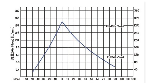 piston pump flow