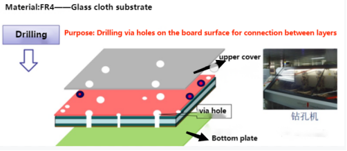 double-sided circuit board