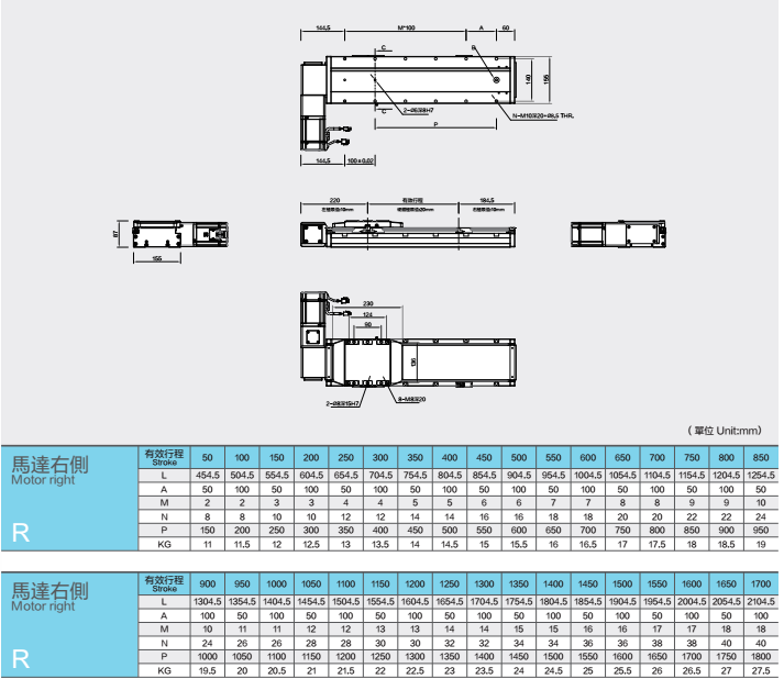 Linear guides with a maximum stroke of 1700mm