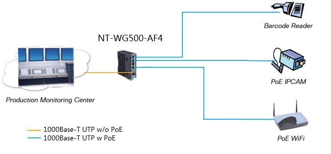 4 Port POE Switch