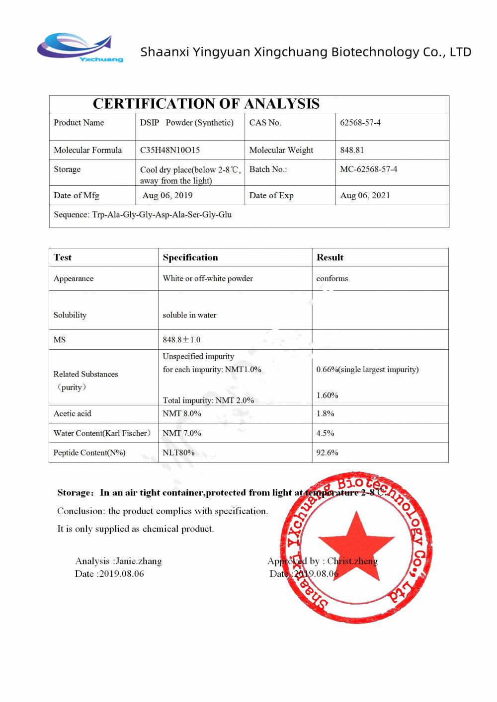 Dsip Delta sleep inducing peptide