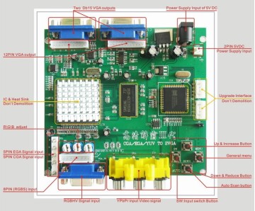 Cga to VGA Converter (GBS 8220)