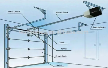 Modern house security automatic garage door