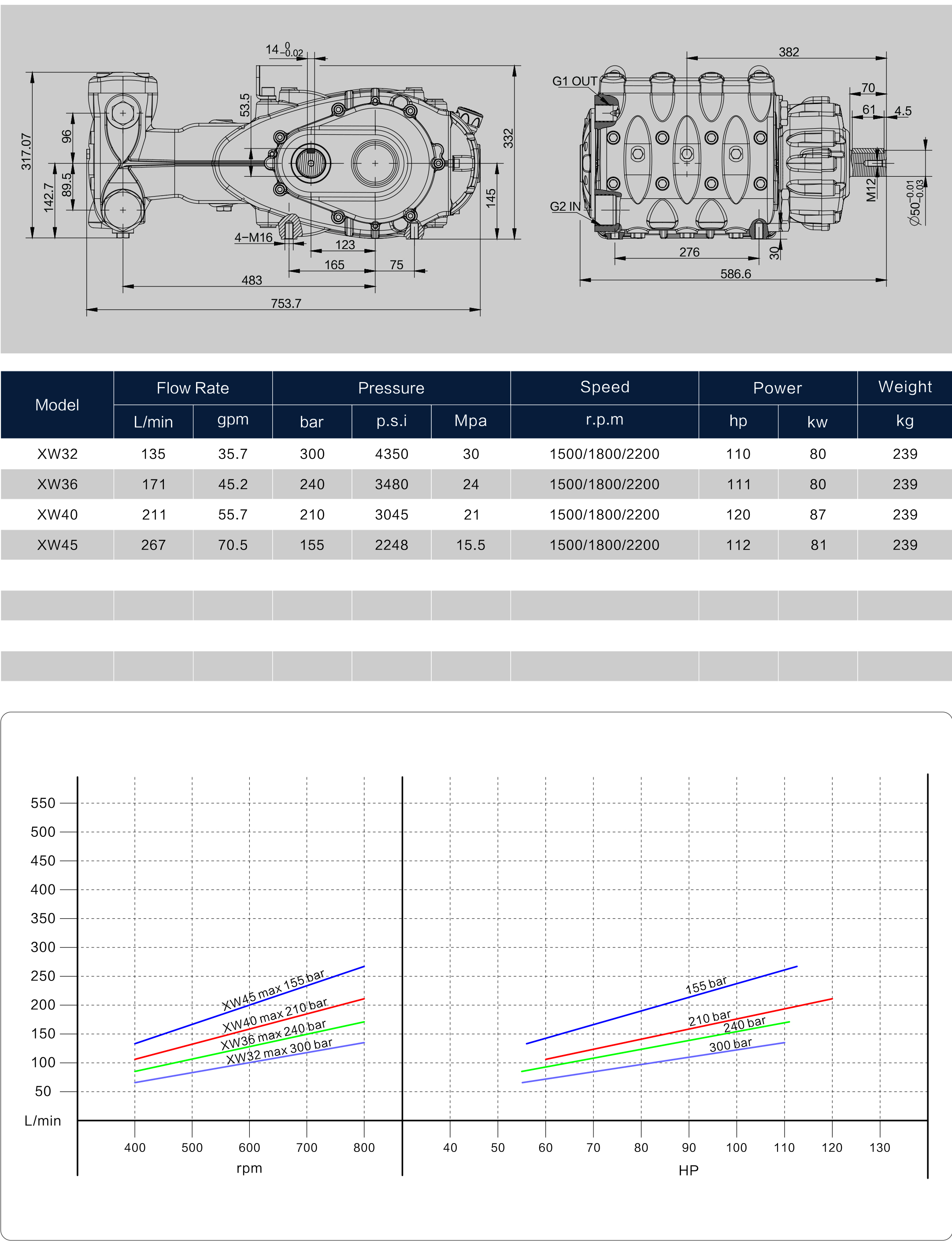 XW small flow rate