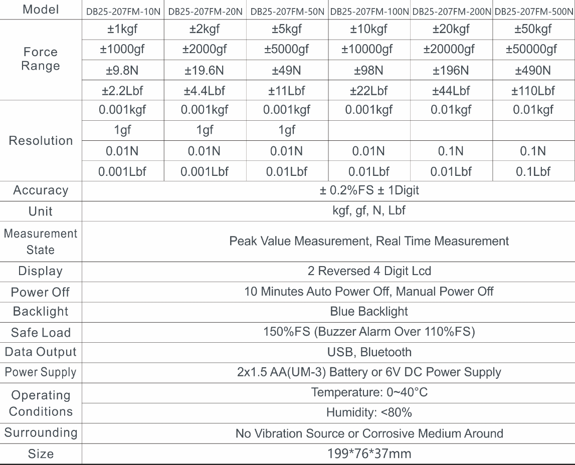 Digital Push pull force gauge