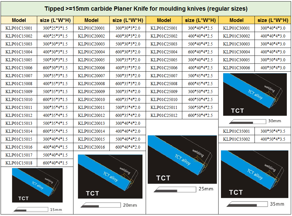 wide alloy sizes for moulding knves