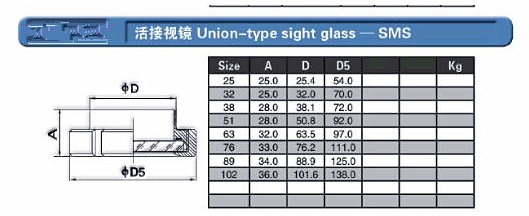 Union sigt glass