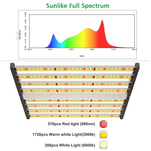 Full Spectrum Led Grow Light 720w