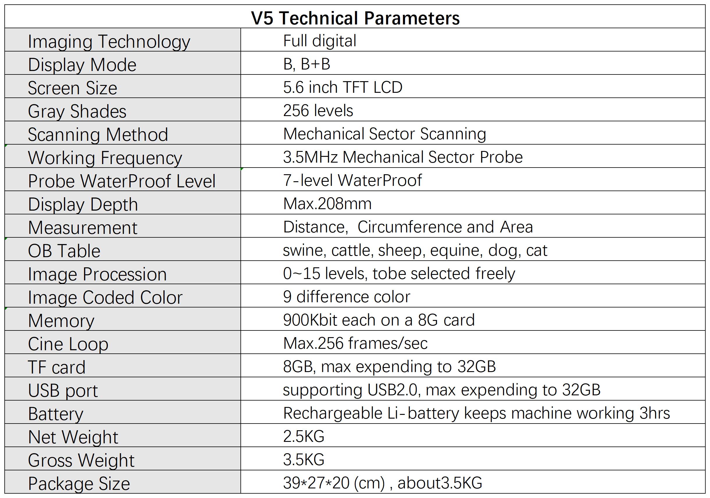 V5 parameter