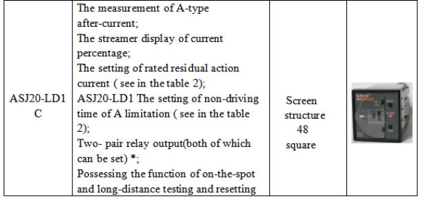 Type ac residual current operated relay